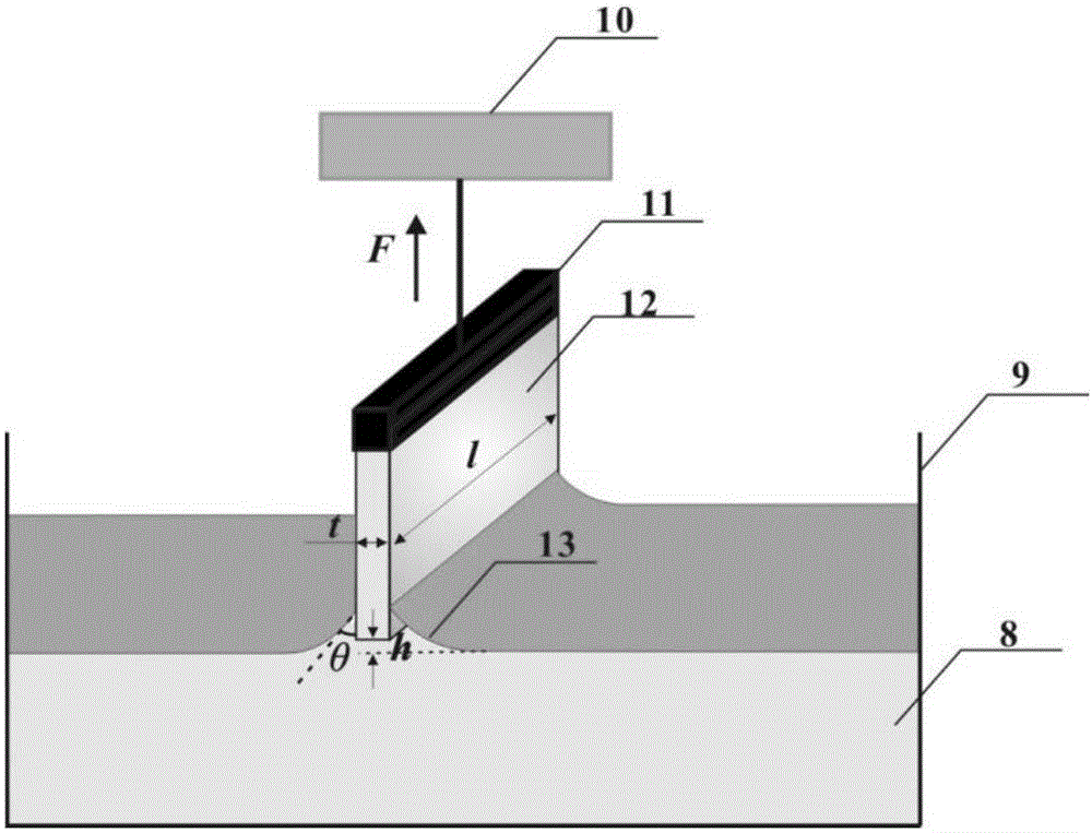 Testing method for rock surface static contact angle and rock surface wettability dynamic change testing method utilizing testing method for rock surface static contact angle