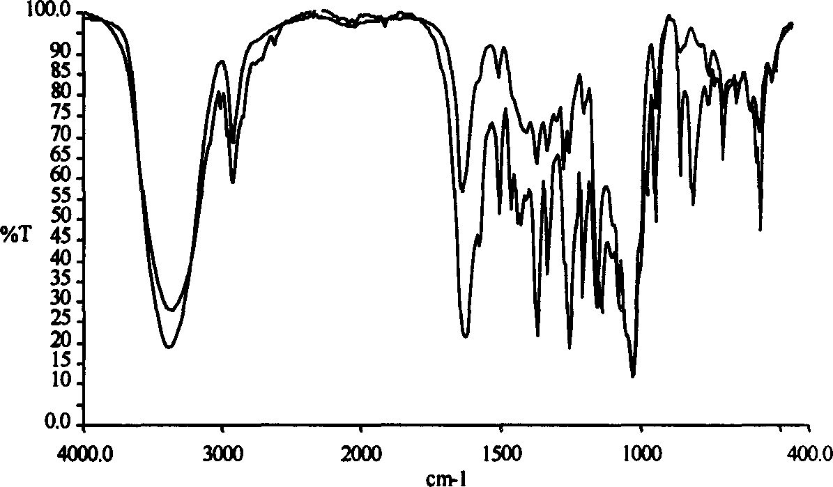 Method for analyzing beta-cyclodextrin clathrate compound by Fourier infrared spectrum method