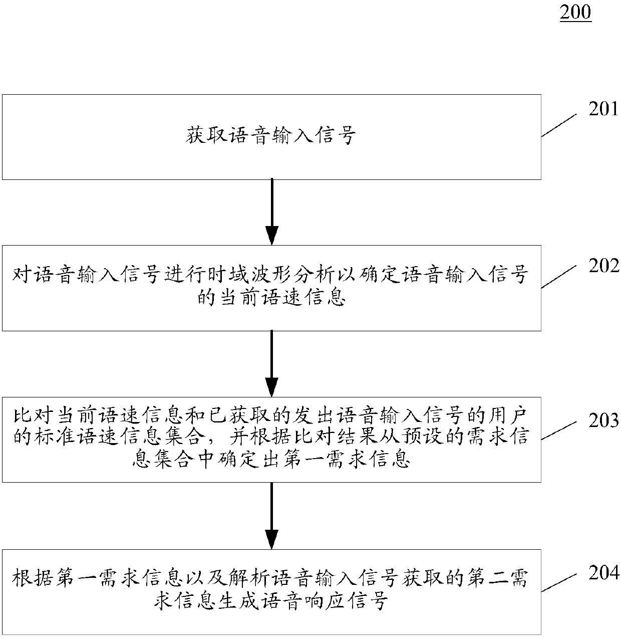 Method and device for providing voice service