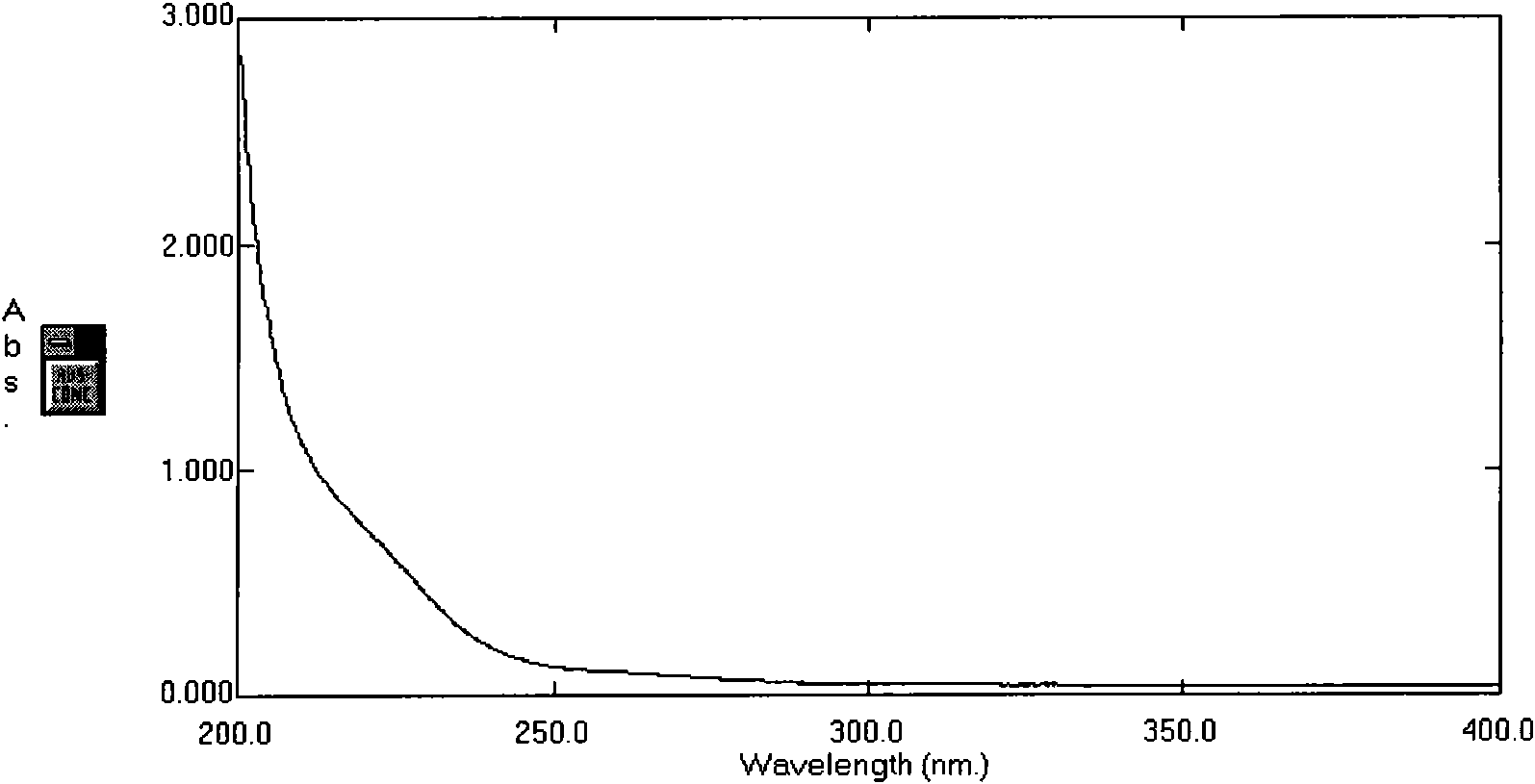 Streptomyces diastochromogenes, fermentation product and application thereof