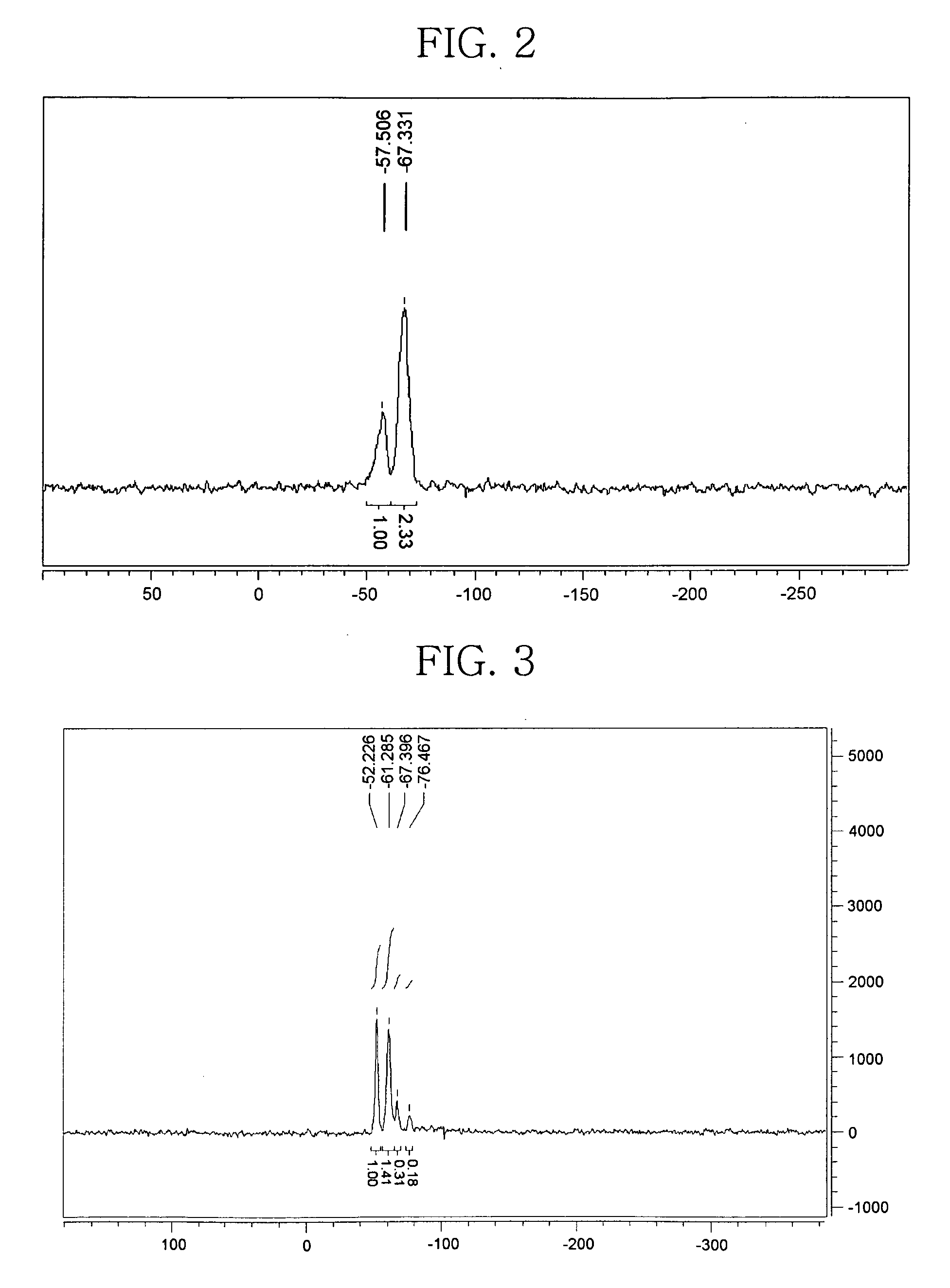 Composition and organic insulator prepared using the same