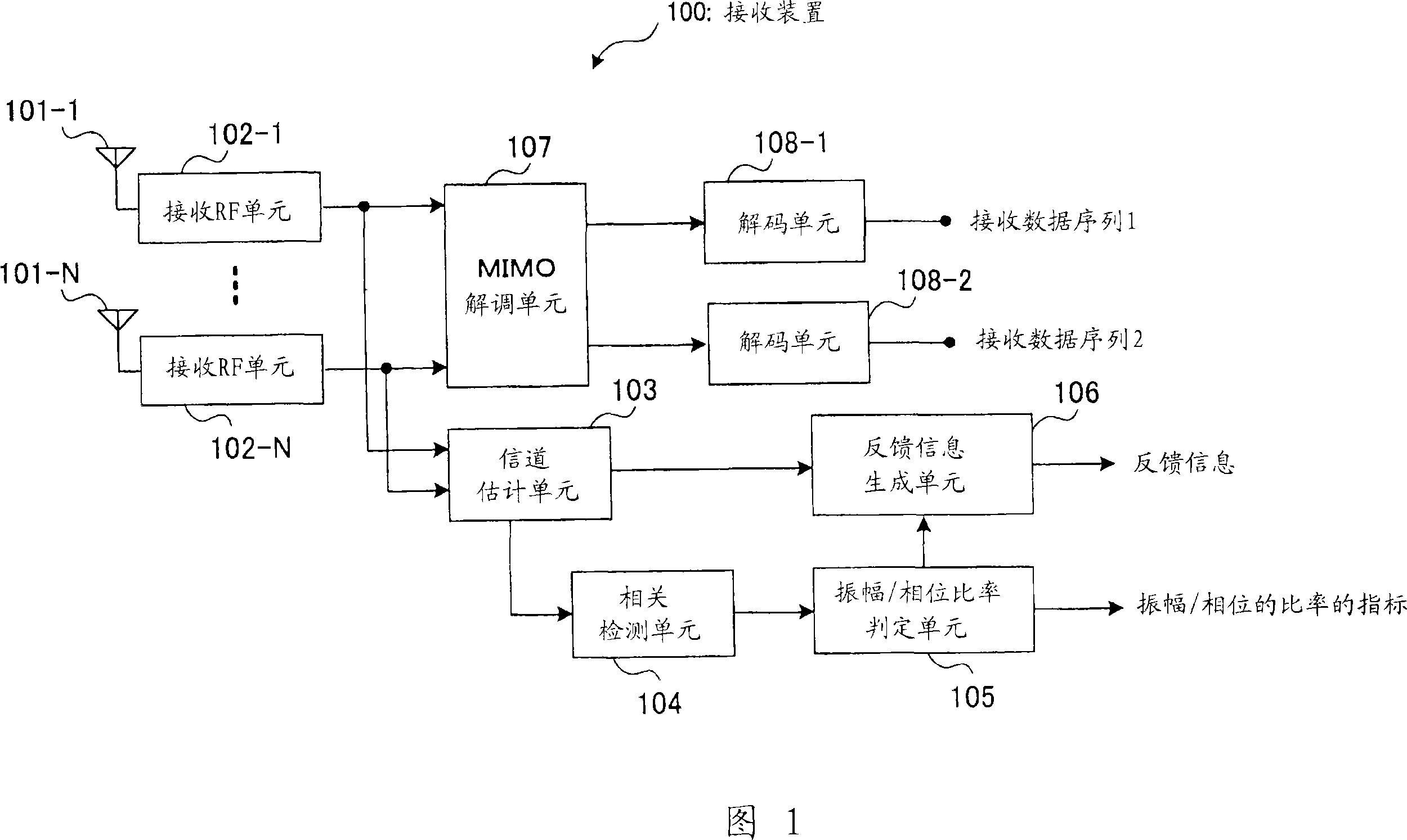 Wireless communication apparatus, and feedback information generating method