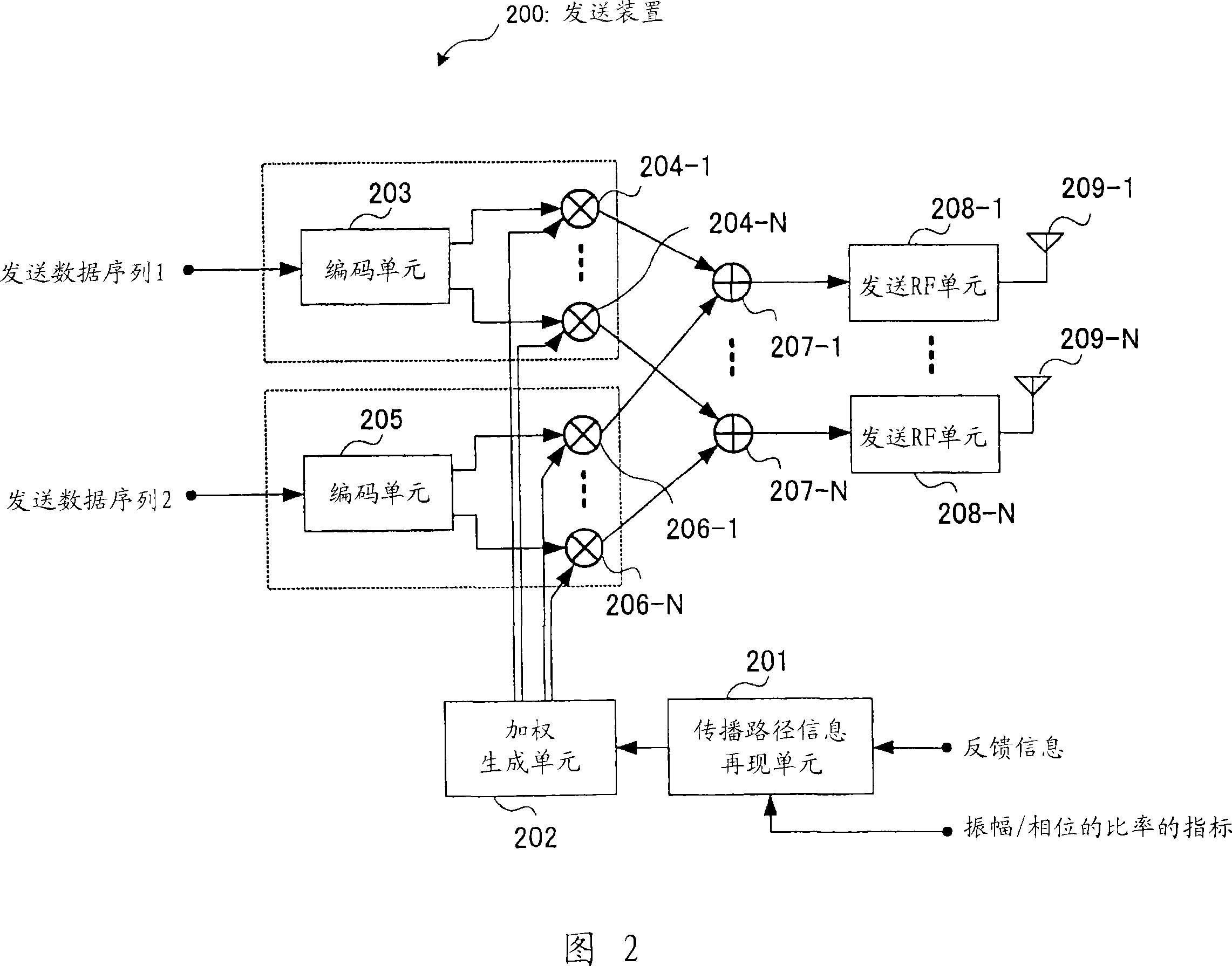 Wireless communication apparatus, and feedback information generating method