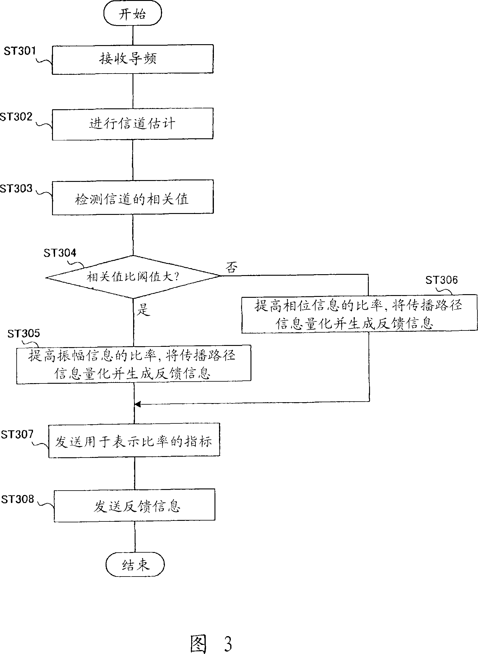 Wireless communication apparatus, and feedback information generating method