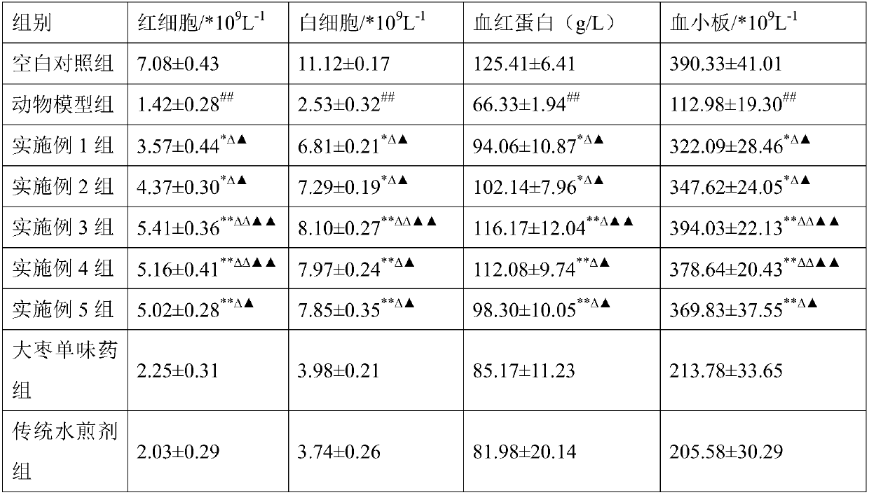 Chinese date compound composition and preparation method thereof