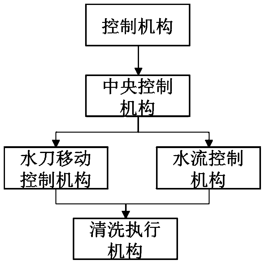 Water jet cleaning system and cleaning method of converter vaporization cooling flue