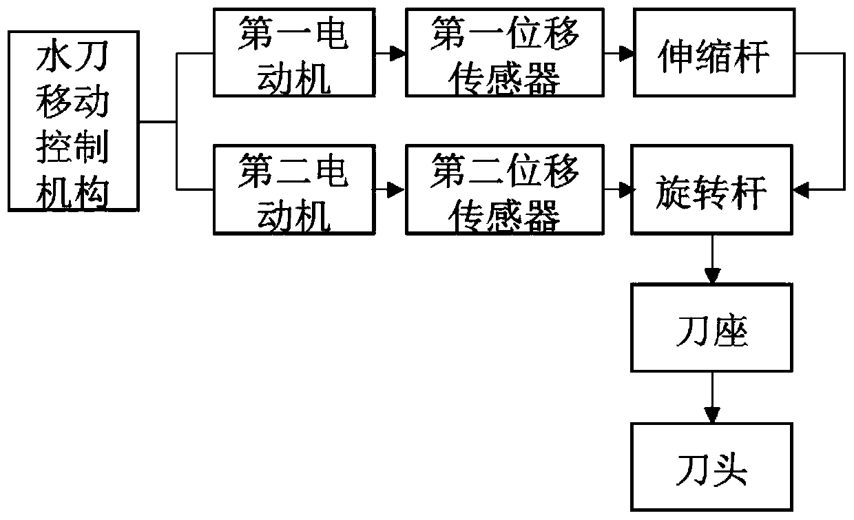 Water jet cleaning system and cleaning method of converter vaporization cooling flue