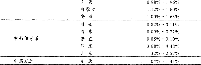 Preparation method of mangiferin