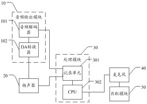 Loudspeaker noise filtering device and method in speech recognition