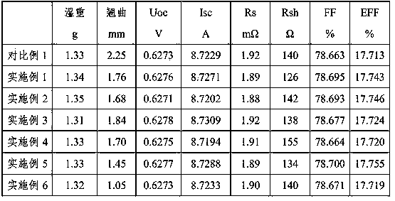 Efficient low-warpage crystalline silicon solar cell conducive aluminium paste