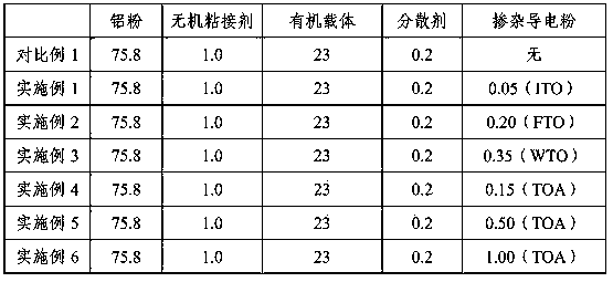 Efficient low-warpage crystalline silicon solar cell conducive aluminium paste