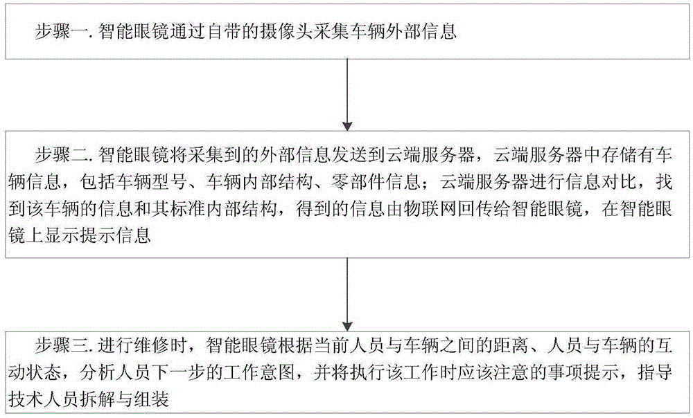 Vehicle disassembling and assembling method based on intelligent glasses