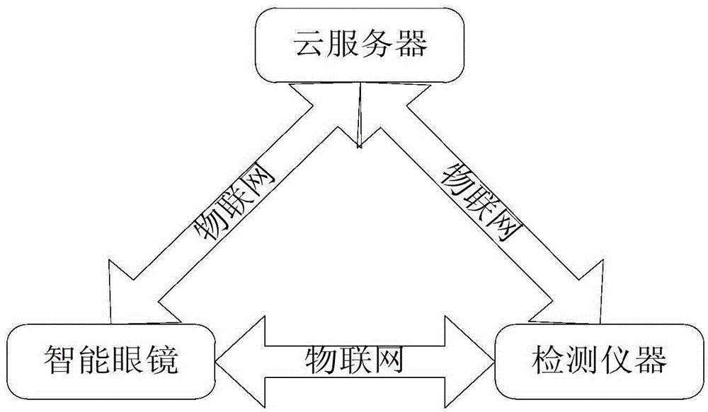 Vehicle disassembling and assembling method based on intelligent glasses