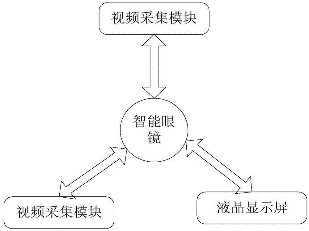 Vehicle disassembling and assembling method based on intelligent glasses