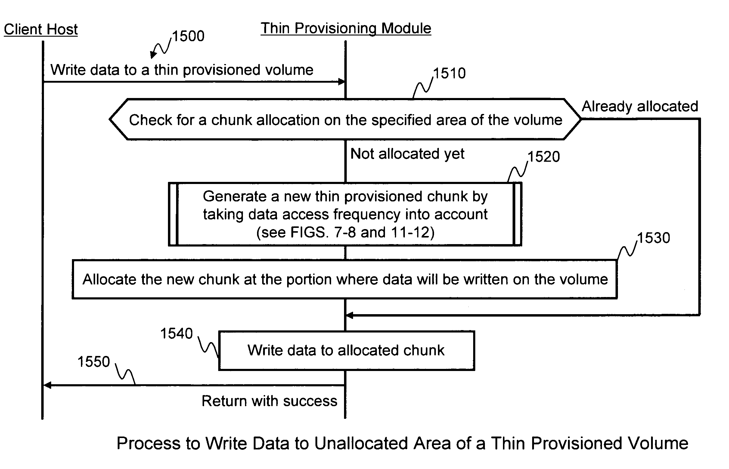 Method and apparatus for chunk allocation in a thin provisioning storage system