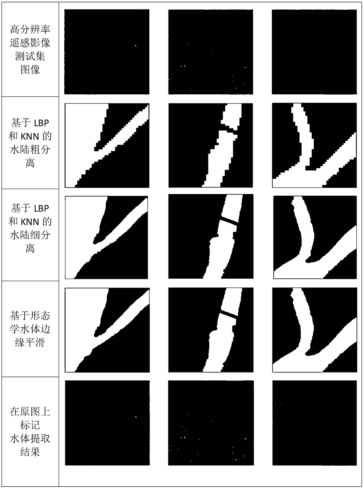 Water body extraction method for high-resolution remote sensing image