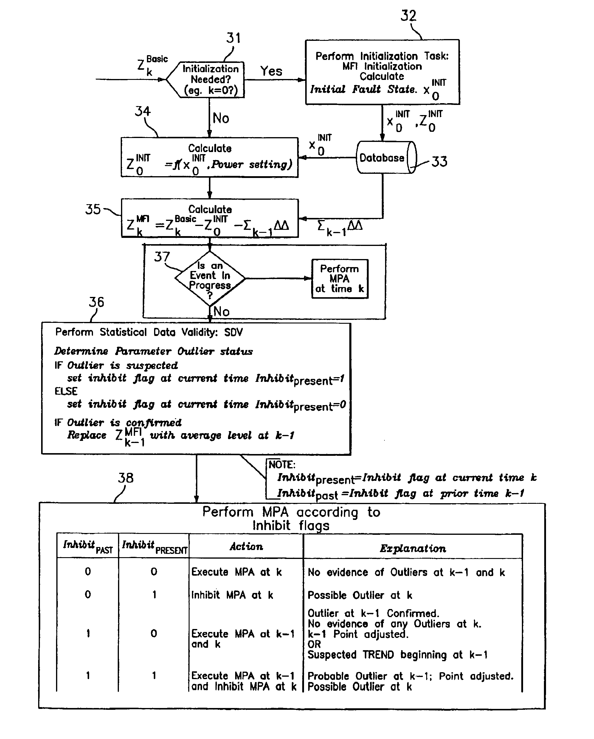 Method for performing gas turbine performance diagnostics