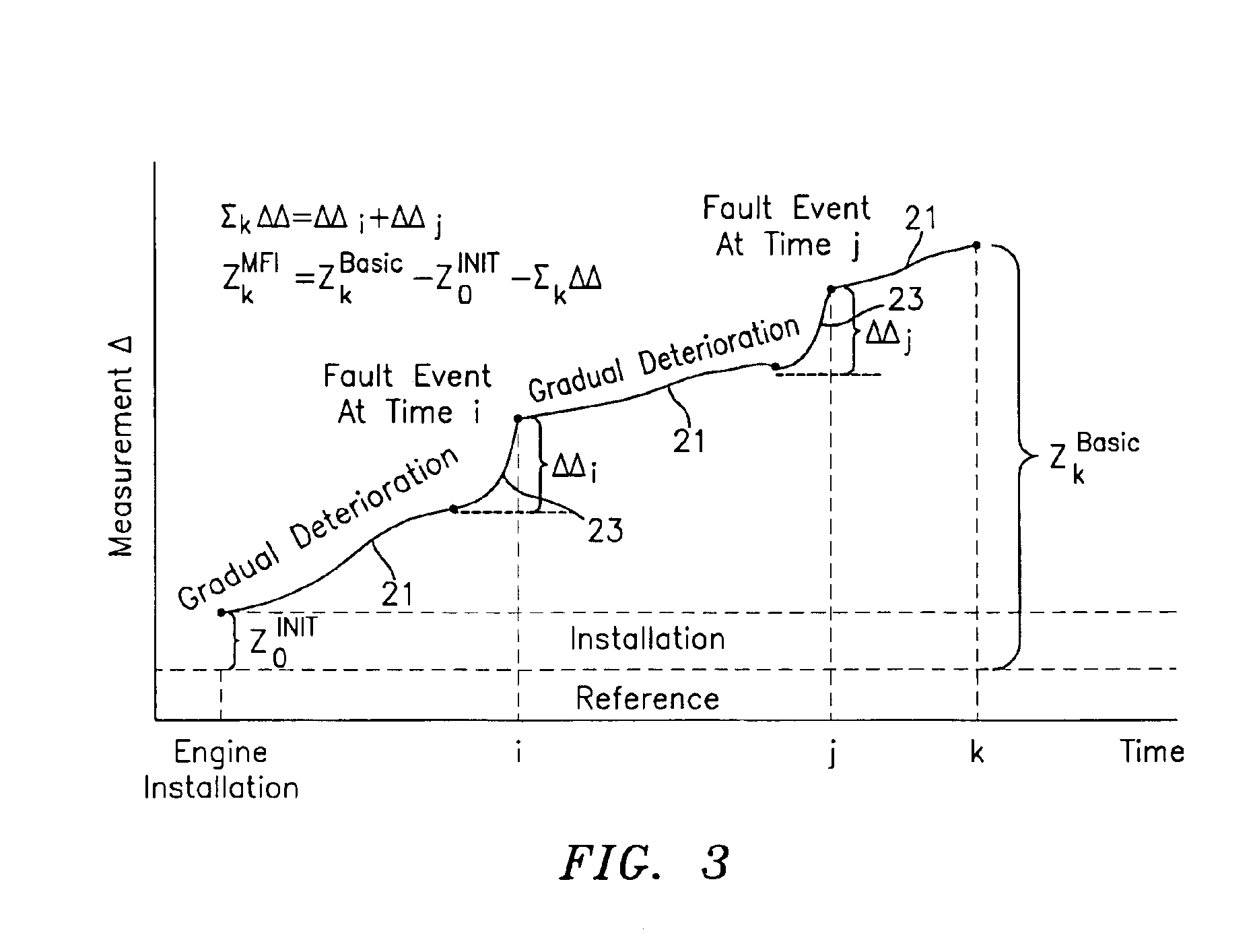 Method for performing gas turbine performance diagnostics