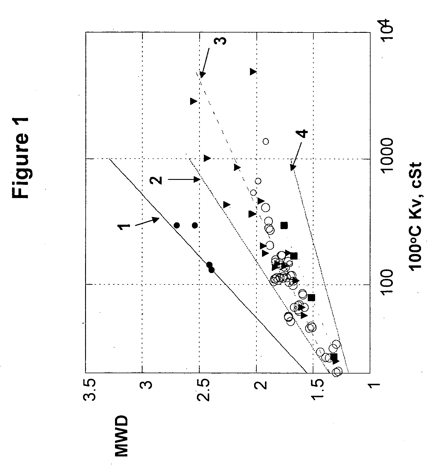 Process to produce high viscosity fluids