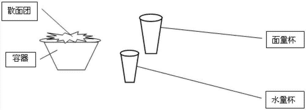 Automatic water adding system of kitchen helper robot and control method thereof