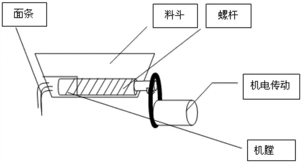 Automatic water adding system of kitchen helper robot and control method thereof