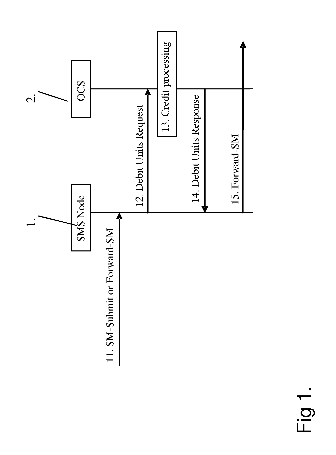 Charging for short message delivery