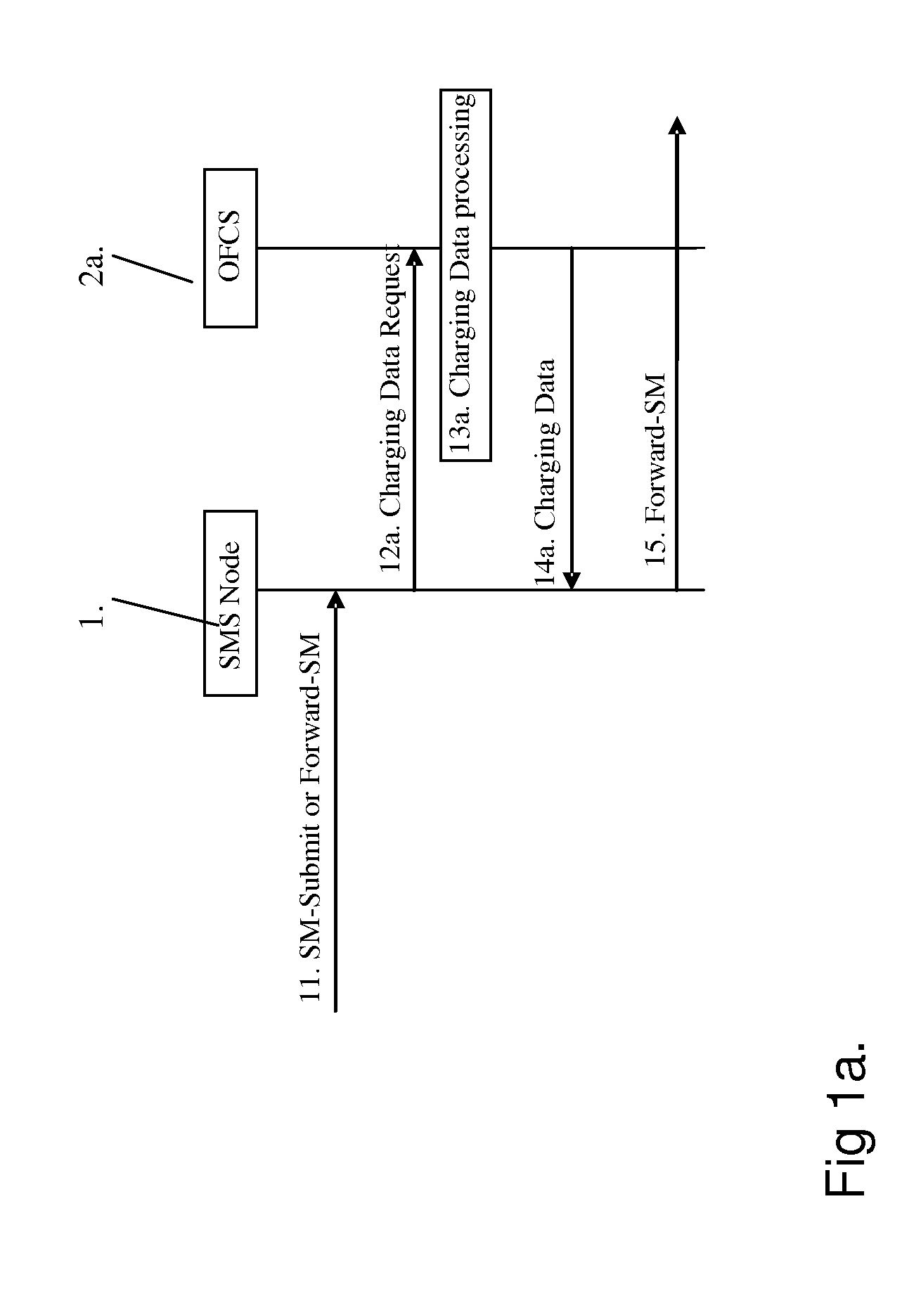 Charging for short message delivery