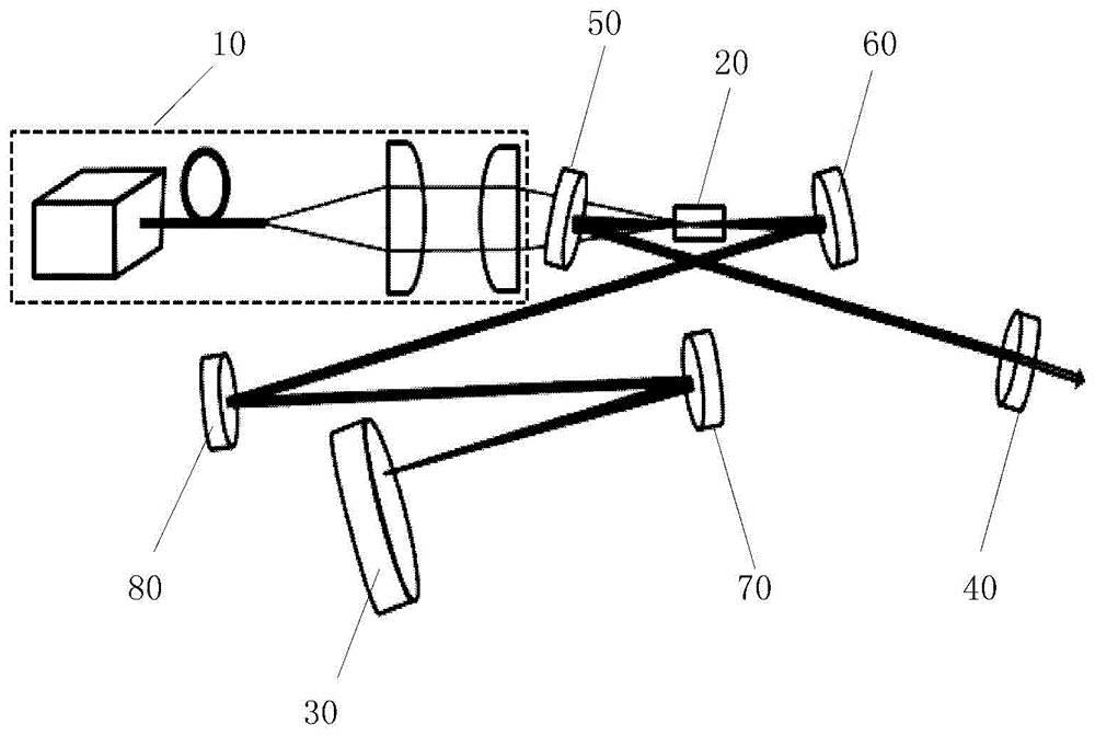 Femtosecond mode-locked laser