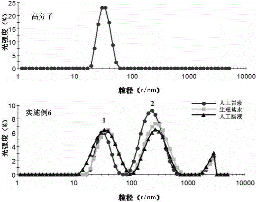 Water-soluble realgar solid dispersions as well as preparation method and application thereof