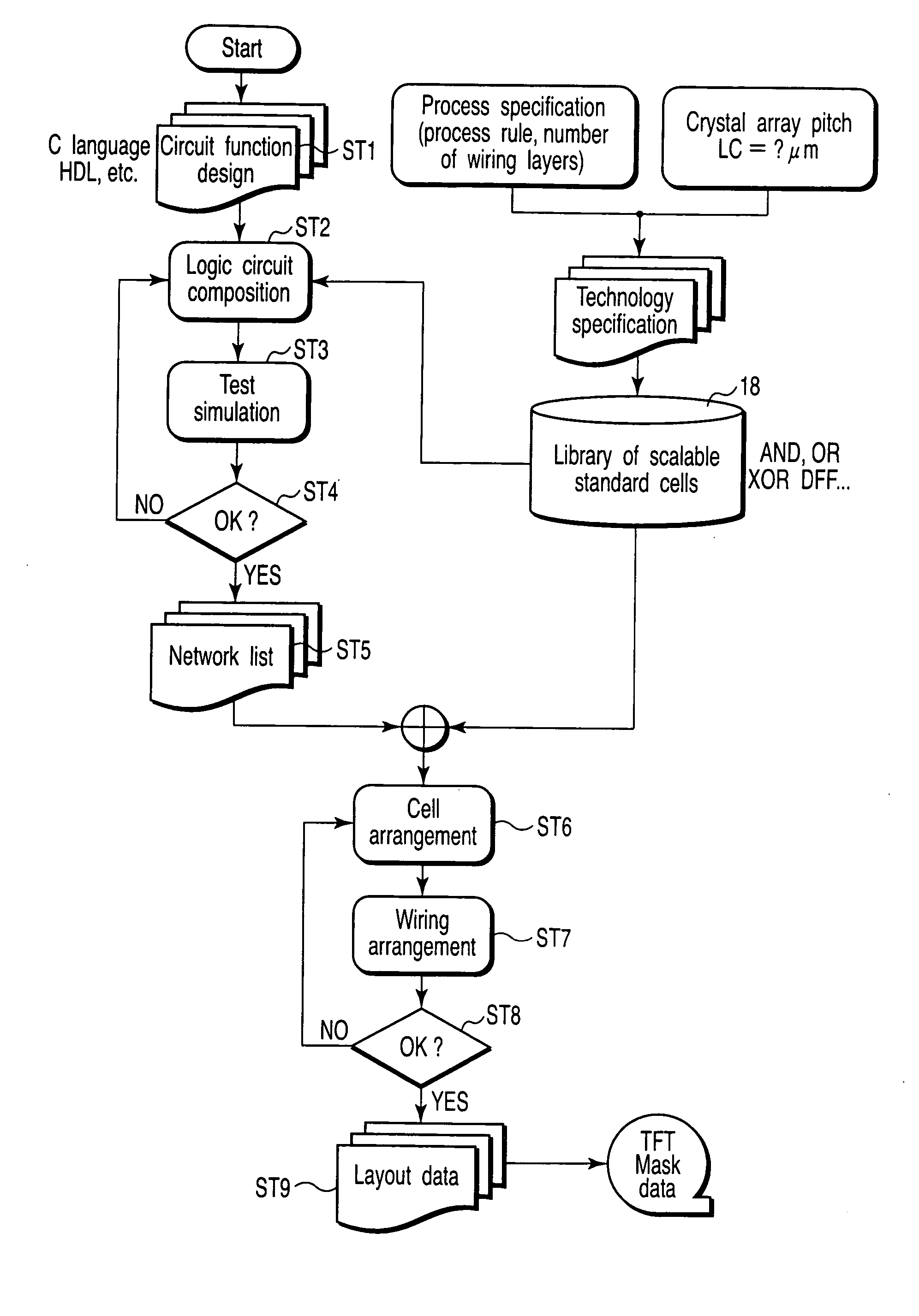 Thin-film transistor circuit, design method for thin-film transistor, design program for thin-film transistor circuit, design program recording medium, design library database, and display device