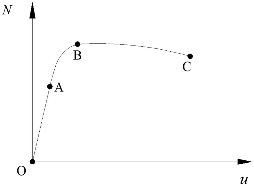 Method and system for calculating extrusion stress of isotropic double-pipe concrete column