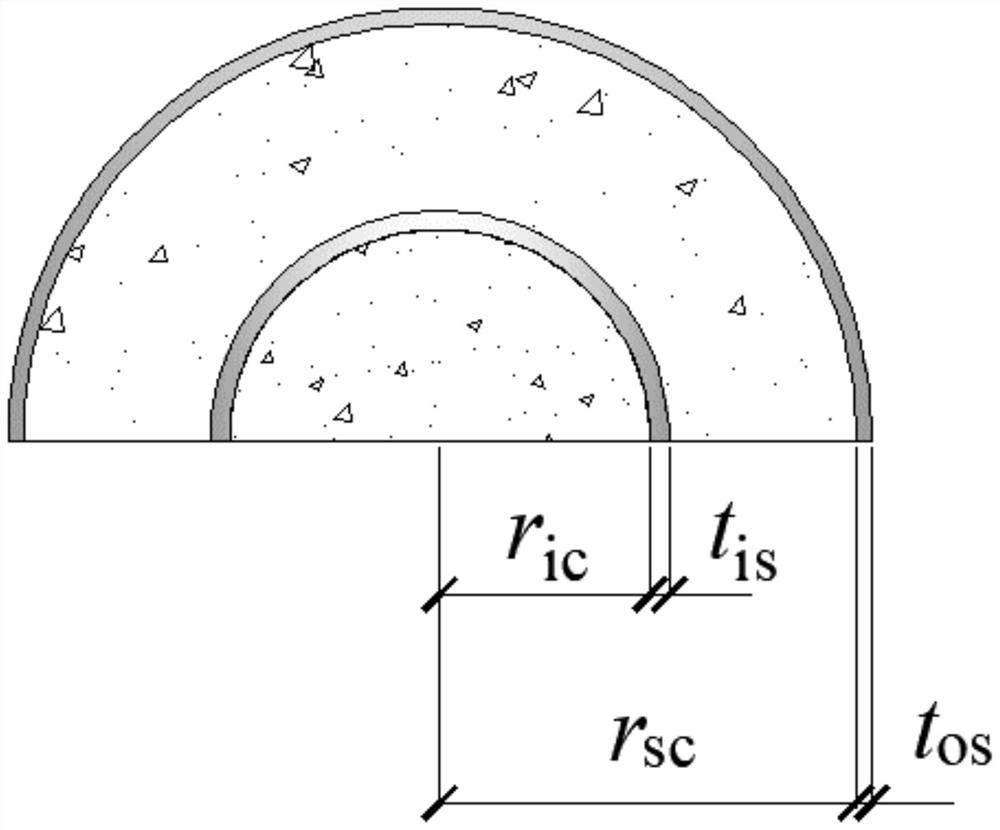 Method and system for calculating extrusion stress of isotropic double-pipe concrete column