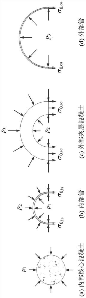 Method and system for calculating extrusion stress of isotropic double-pipe concrete column