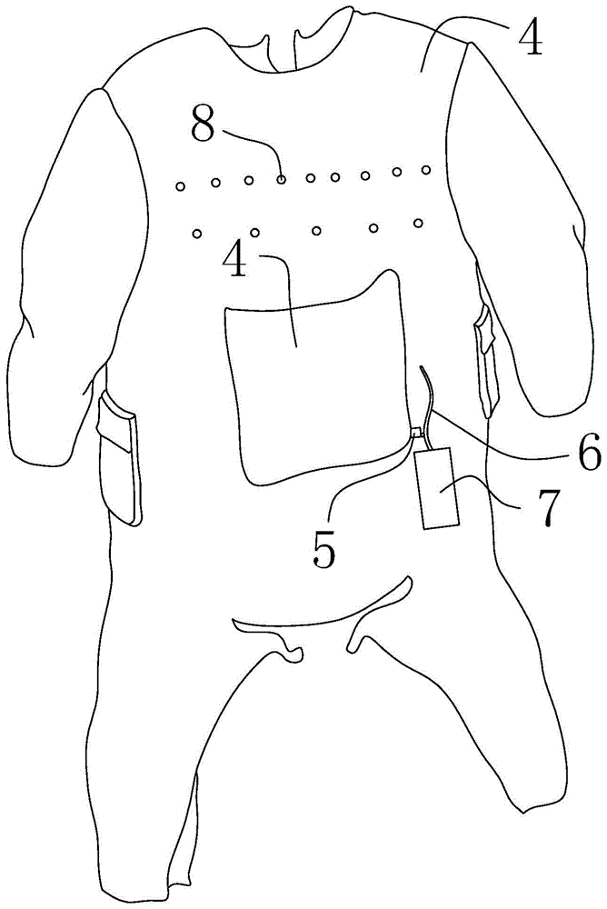 a garment