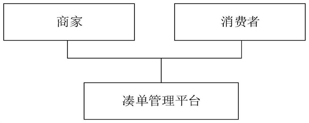 Commodity online purchase order-making intelligent management system based on big data analysis and cloud computing