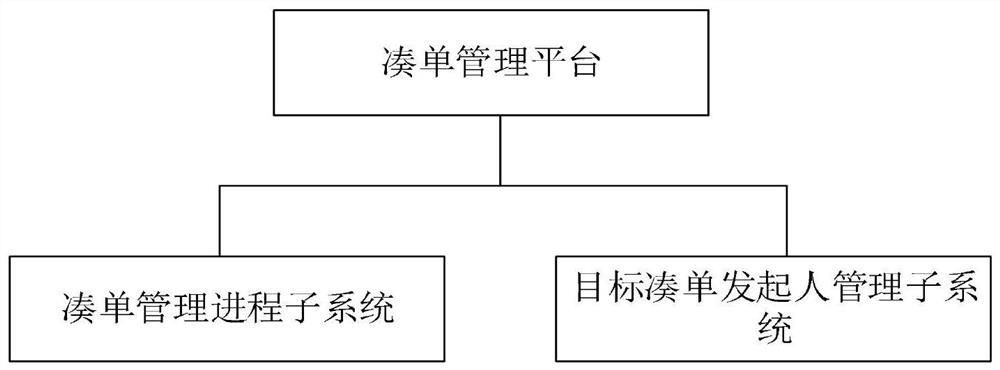 Commodity online purchase order-making intelligent management system based on big data analysis and cloud computing