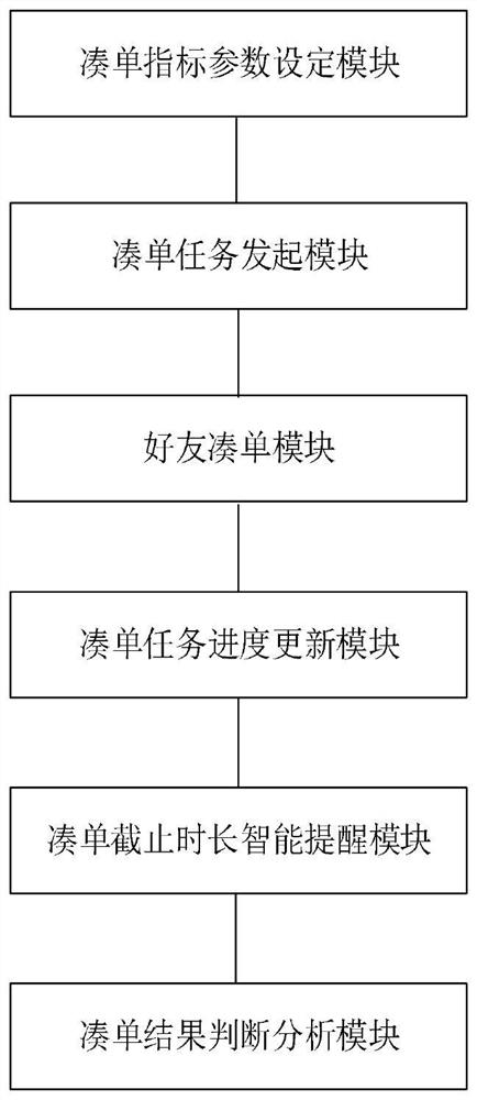 Commodity online purchase order-making intelligent management system based on big data analysis and cloud computing