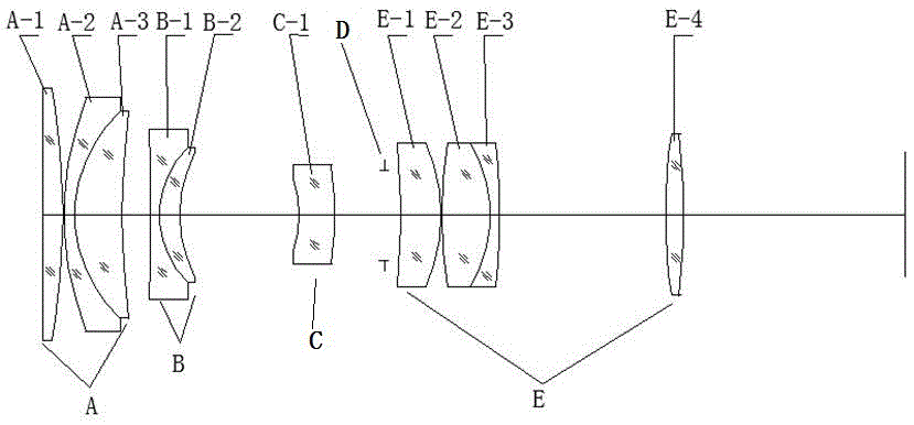 Zooming short-range projection lens and zooming method thereof