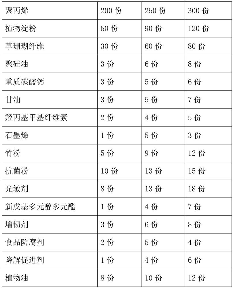 Environment-friendly degradable food-grade antibacterial plastic packaging film and preparation process thereof