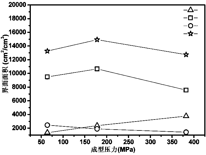 Method for characterizing multi-phase interface of polymer bonded explosive