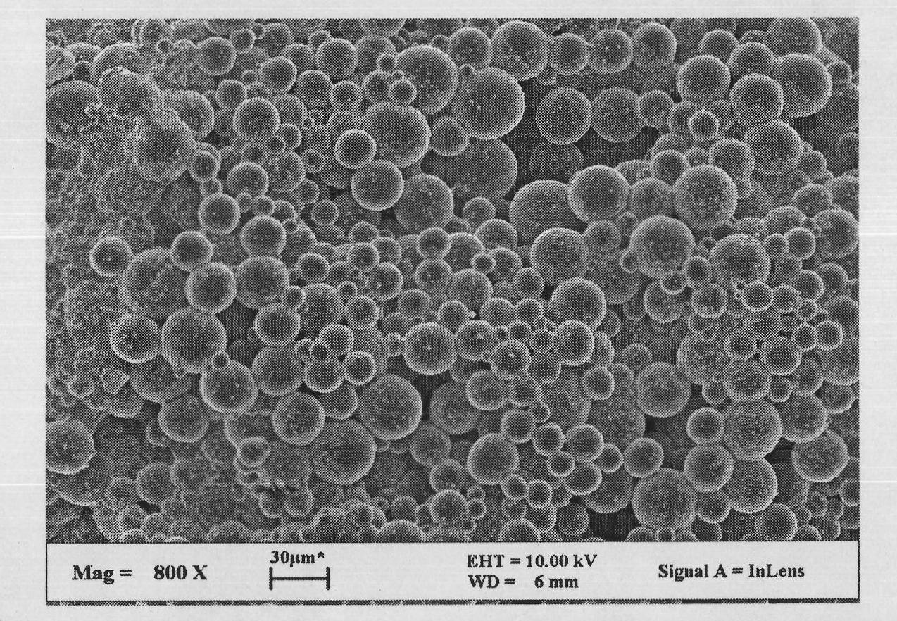 Preparation method of micron-sized polymethylmethacrylate microsphere