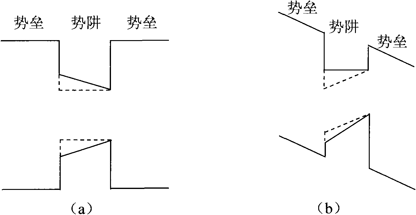 High-brightness light emitting diode with GaN-based multiquantum-well structure and preparation method thereof