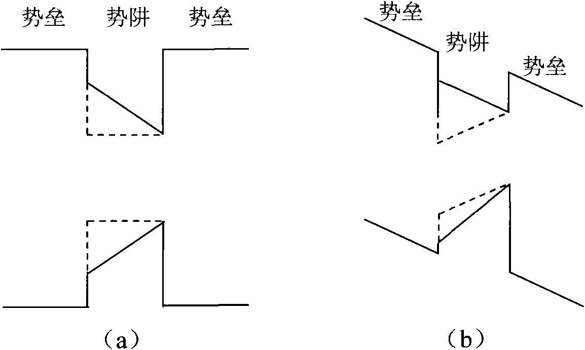 High-brightness light emitting diode with GaN-based multiquantum-well structure and preparation method thereof