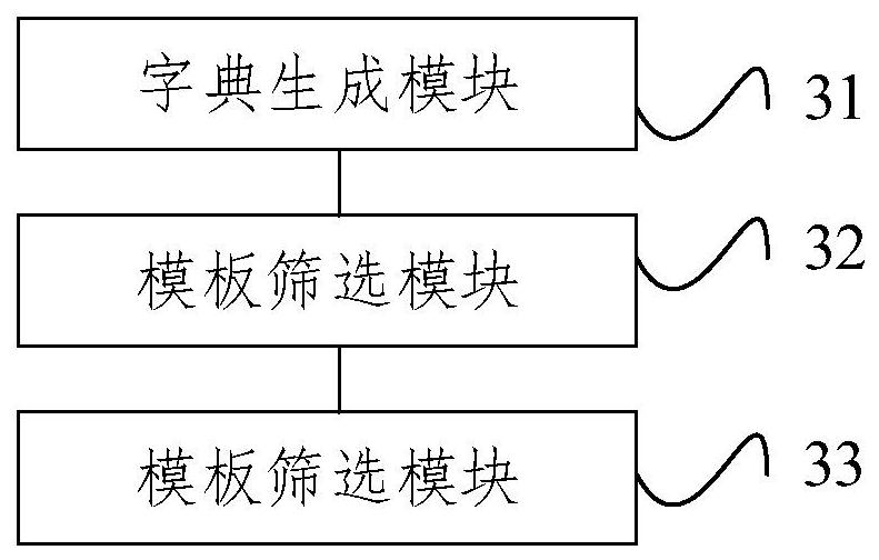 Simulation test scene generation method and device based on automatic driving