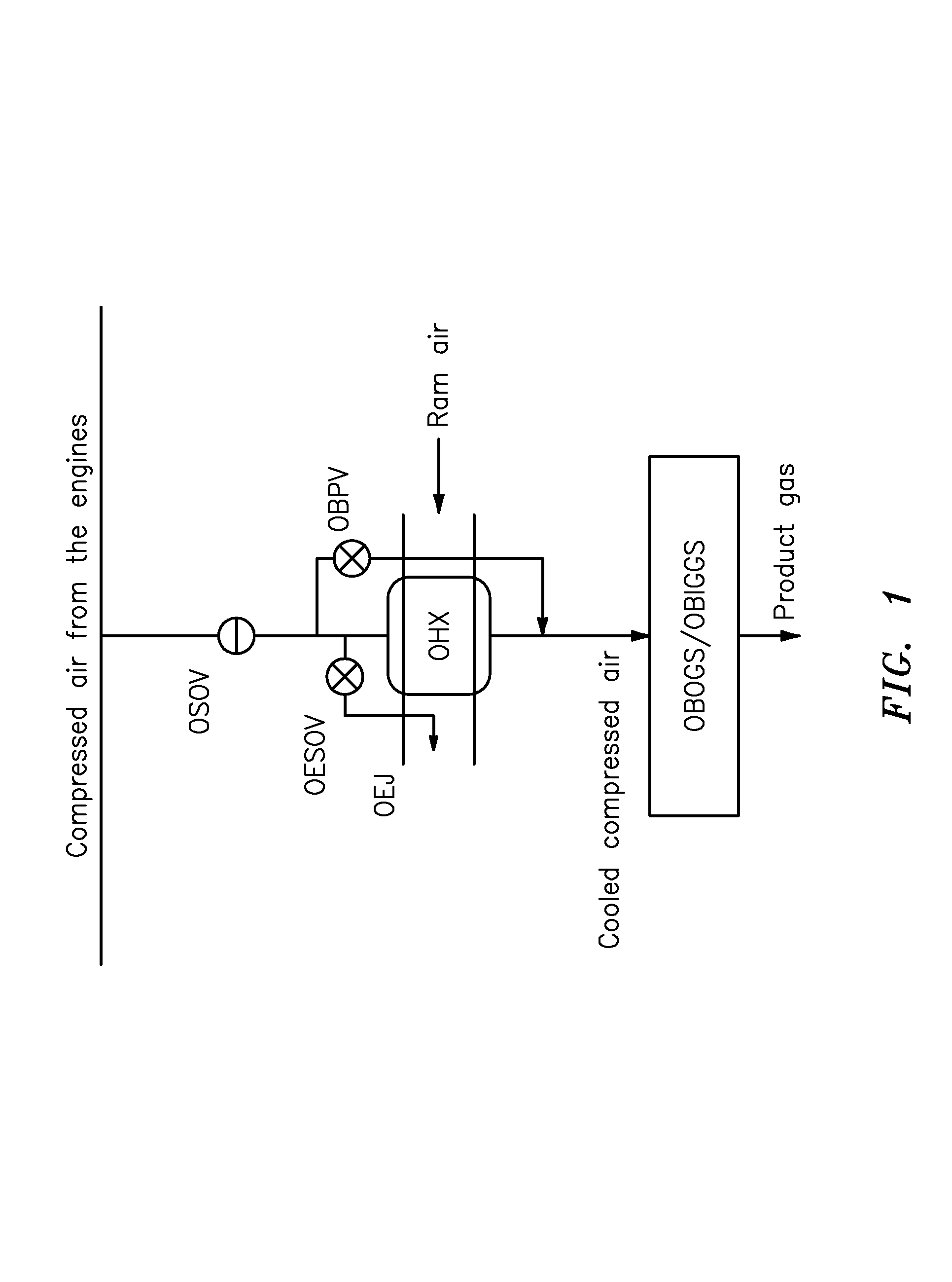 System for the preparation of compressed air