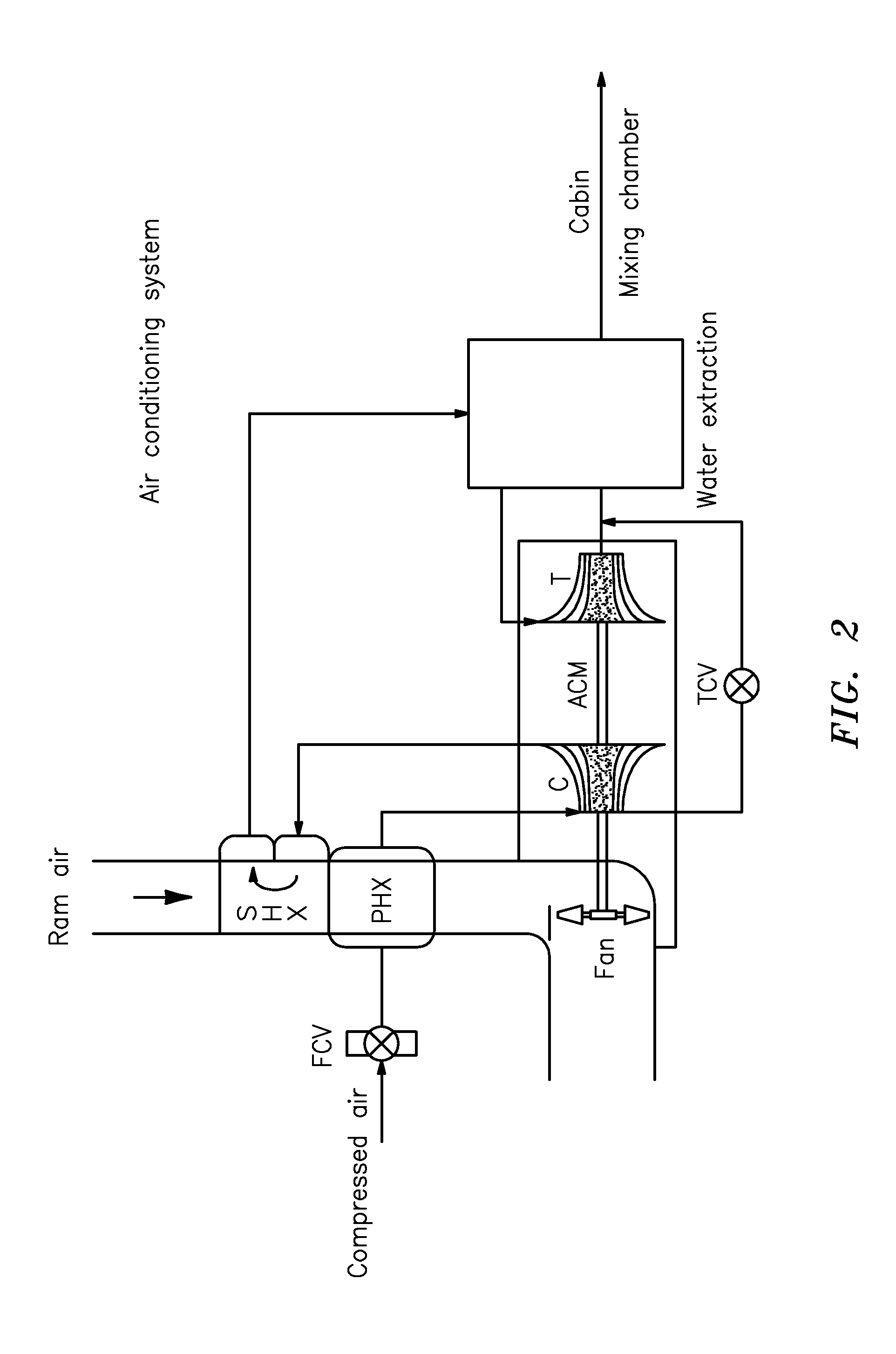 System for the preparation of compressed air