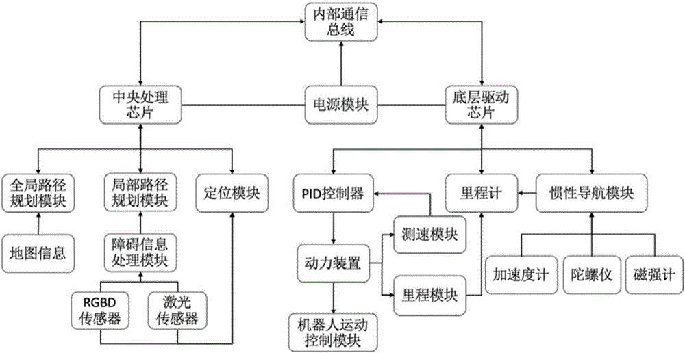 Robot autonomous navigation method and system based on vision positioning algorithm