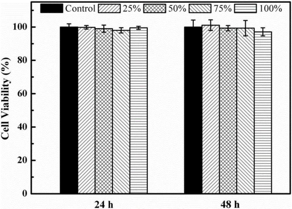 Temperature-sensitive injectable postoperative anti-adhesion material and preparation method thereof