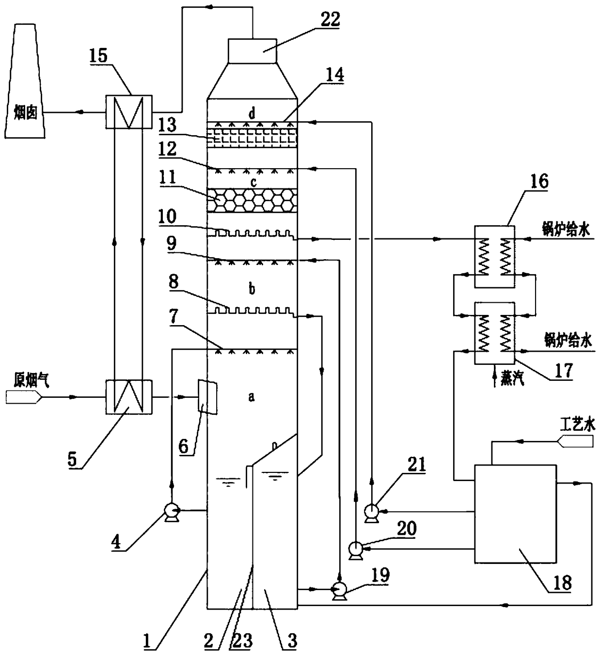 System for desulfurization, white smoke elimination and deep waste heat recovery based on ammonia process, and application