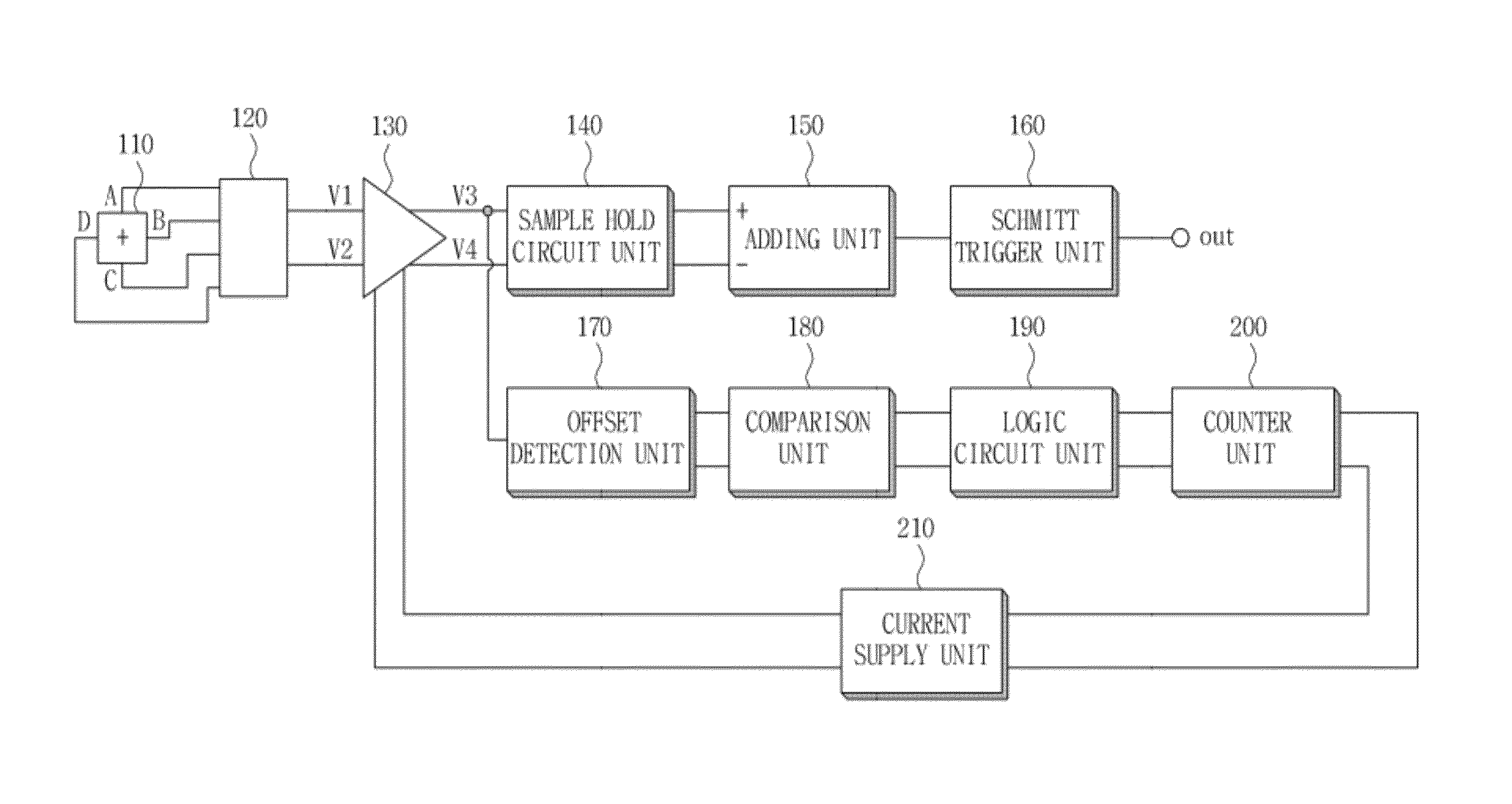 Offset compensation apparatus for magnetic detection circuit and method thereof